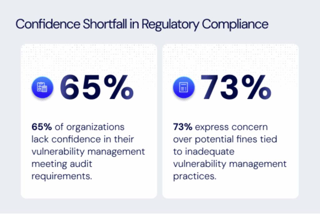 Confidence Shortfall in Regulatory Compliance 